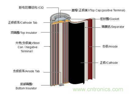 鋰電池對比鉛酸電池，那種電池更適合電動車？