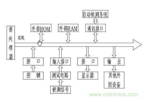 先進(jìn)制造中的精密測量技術(shù)