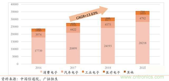 智能傳感器深度報告：未來機(jī)器感官的百億美元市場