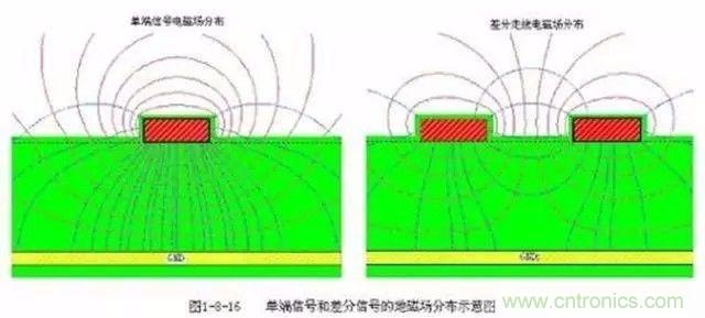 PCB三種特殊走線技巧，你都get到了嗎？