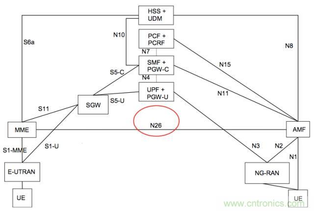 從VoLTE到VoNR，5G怎樣提供語音業(yè)務(wù)？