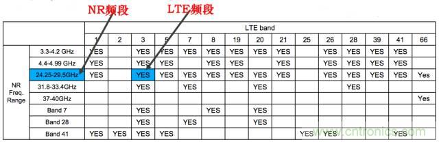 從VoLTE到VoNR，5G怎樣提供語音業(yè)務(wù)？