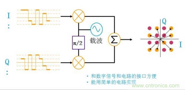 圖文并茂，一文讀懂信號源