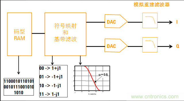 圖文并茂，一文讀懂信號源