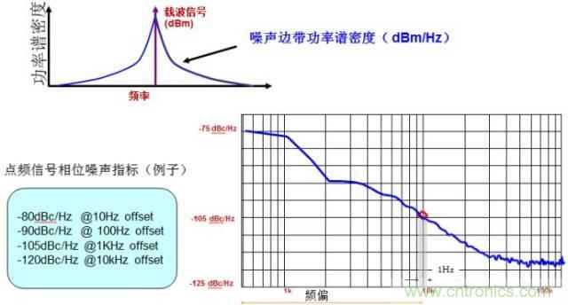 圖文并茂，一文讀懂信號源