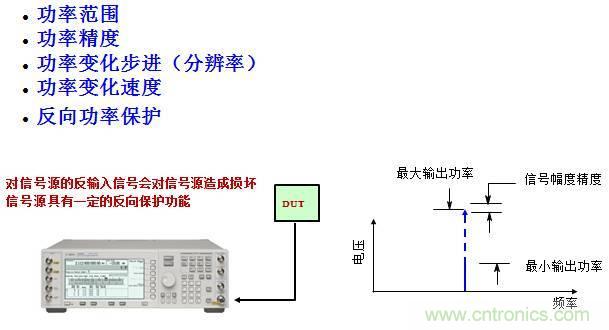 圖文并茂，一文讀懂信號源