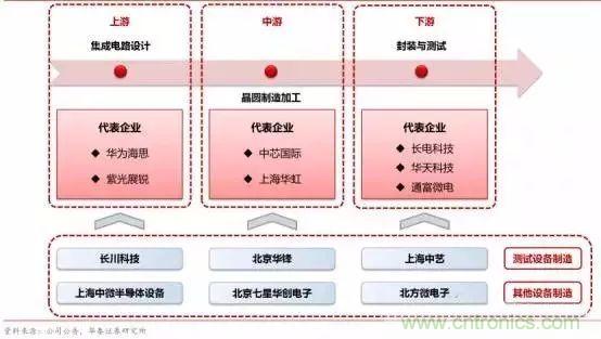 亟待崛起的中國(guó)集成電路測(cè)試設(shè)備