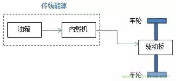 一文搞懂混合動(dòng)力汽車都是怎么“混”的