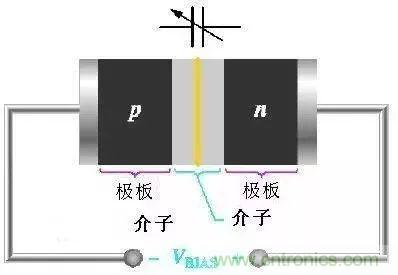 二極管的分類與選型