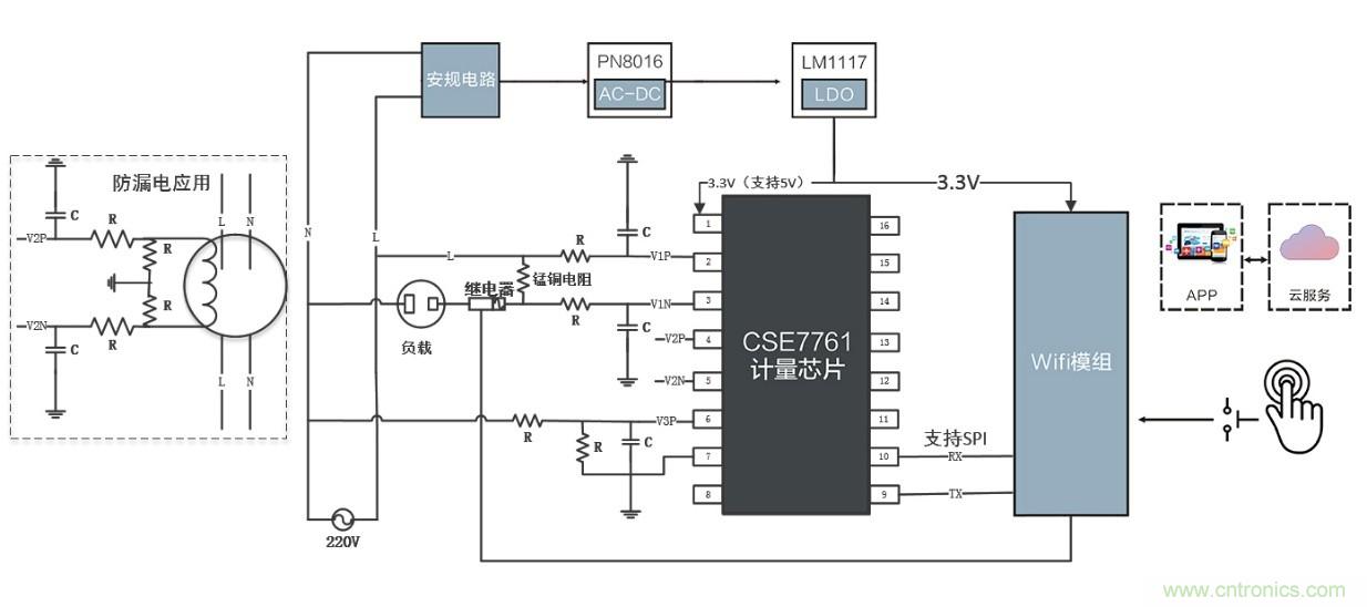 智能電器漏電保護(hù)，這樣設(shè)計更靠譜