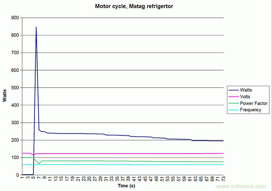 家電閑時(shí)功耗多少？結(jié)果超出想象！