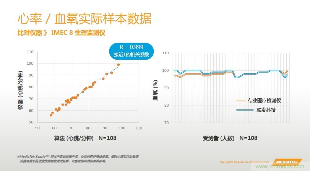 手機都能測心電圖了，看MTK如何在60秒內測量6項生理數據