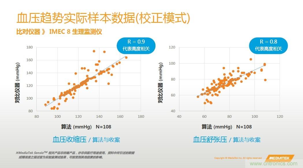 手機都能測心電圖了，看MTK如何在60秒內測量6項生理數據