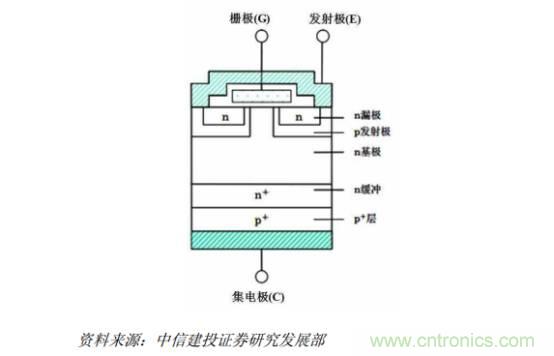 功率半導(dǎo)體，大漲價(jià)下的國產(chǎn)替代之路