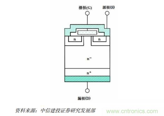 功率半導(dǎo)體，大漲價(jià)下的國產(chǎn)替代之路