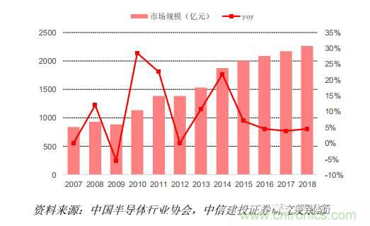 功率半導(dǎo)體，大漲價(jià)下的國產(chǎn)替代之路