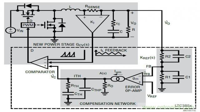 開關模式電源的建模和環(huán)路補償設計