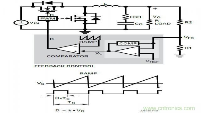 開關模式電源的建模和環(huán)路補償設計