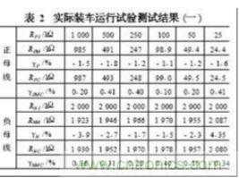 電動(dòng)汽車(chē)絕緣電阻如何在線檢測(cè)？