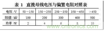 電動(dòng)汽車(chē)絕緣電阻如何在線檢測(cè)？