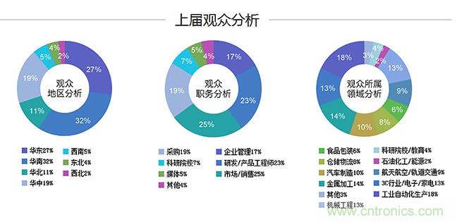 2018中國工業(yè)自動化及機(jī)器人行業(yè)發(fā)展新機(jī)遇