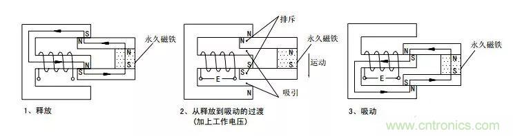 繼電器原理特性與繼電驅(qū)動電路設(shè)計技巧