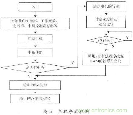 探秘?zé)o人駕駛汽車的眼睛——LiDAR