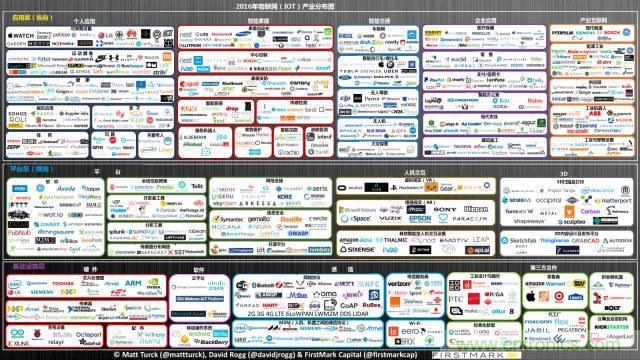 最全的物聯(lián)網產業(yè)鏈全景圖及8大環(huán)節(jié)詳細解讀
