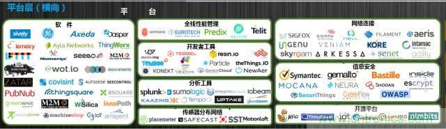 最全的物聯(lián)網產業(yè)鏈全景圖及8大環(huán)節(jié)詳細解讀