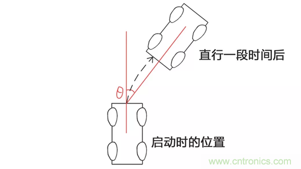 走直線很難嗎？陀螺儀表示，少了它機(jī)器人連直線都走不了