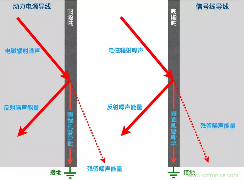 屏蔽電纜的作用是什么？