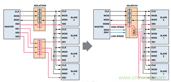 http://m.tjip.net.cn/sensor-art/80033534