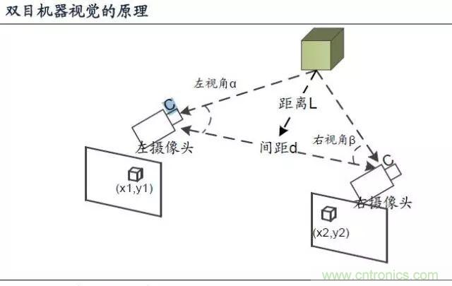 漫談無人機及其關(guān)鍵技術(shù)（民用類）