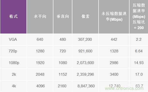 無人飛行器應用中基于SDR的高分辨率、低延遲視頻傳輸