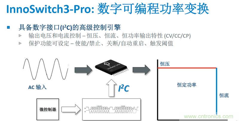 顛覆傳統(tǒng)電源生產(chǎn)模式，一個設(shè)計即可實現(xiàn)多種輸出規(guī)格