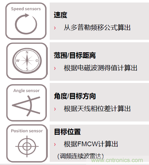 除了汽車，這么多應(yīng)用都盯上了毫米波雷達(dá)！