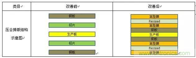 一種高頻微波高密度互連板制作技術(shù)研究