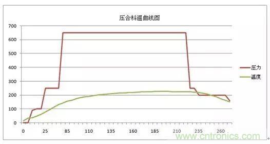 一種高頻微波高密度互連板制作技術(shù)研究