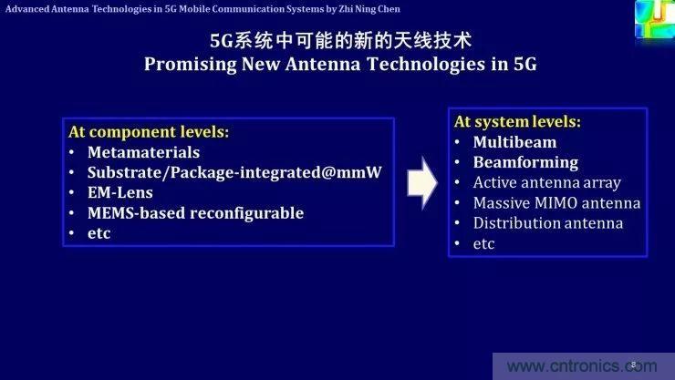 解析未來天線技術與5G移動通信