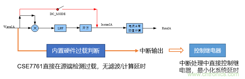 芯?？萍纪瞥鋈轮悄苡?jì)量模組，業(yè)界體積最小