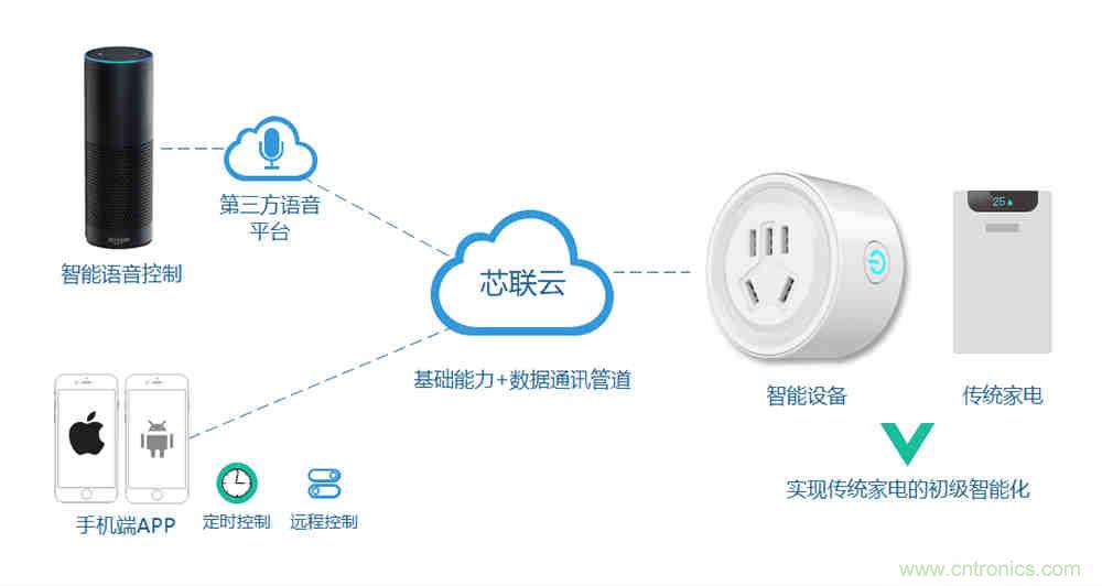 芯?？萍纪瞥鋈轮悄苡?jì)量模組，業(yè)界體積最小