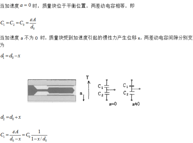 淺述MEMS加速度傳感器的原理與構(gòu)造