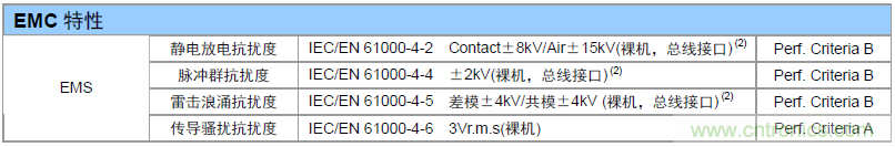 如何提升CAN總線浪涌防護(hù)？