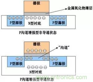 了解MOS管，看這個就夠了！