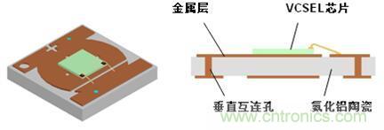 解剖iPhone X 3D感測元件，DPC陶瓷基板前途無限