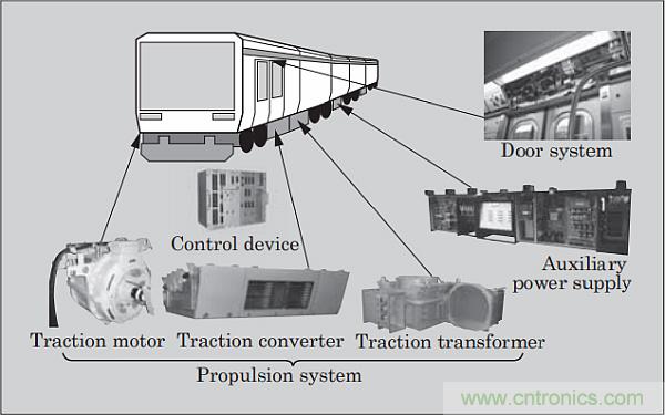 電動(dòng)軌道牽引系統(tǒng)需要專門(mén)的電源管理