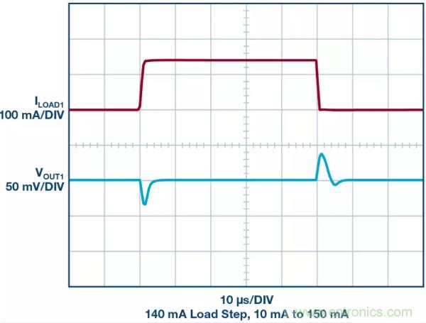 可驅(qū)動電流的高精度基準(zhǔn)電壓源，它是這樣的……