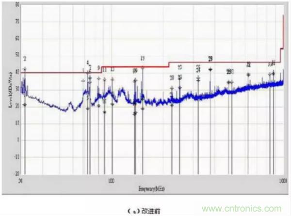 無線路由器輻射騷擾超標(biāo)分析與整改案例