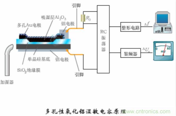 漲知識(shí)，電容也可以制造這么多傳感器！