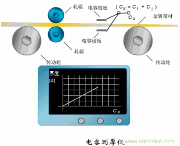 漲知識(shí)，電容也可以制造這么多傳感器！